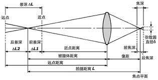 景深示意图.jpg