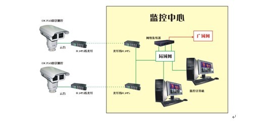安防系统
