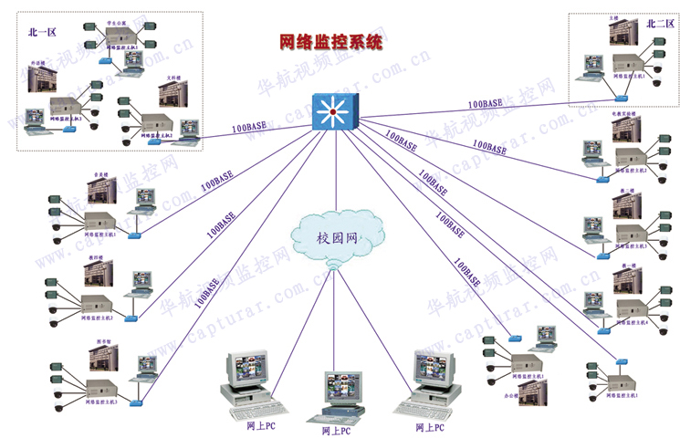 网络监控系统